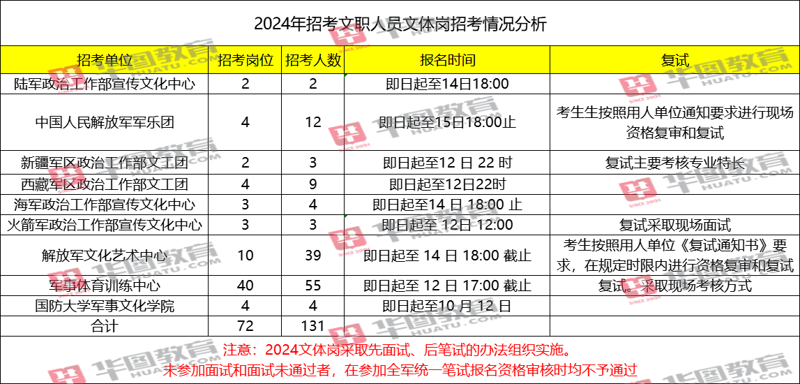 2024年免费公开资料