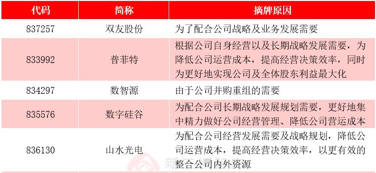 香港挂牌今天挂牌日期