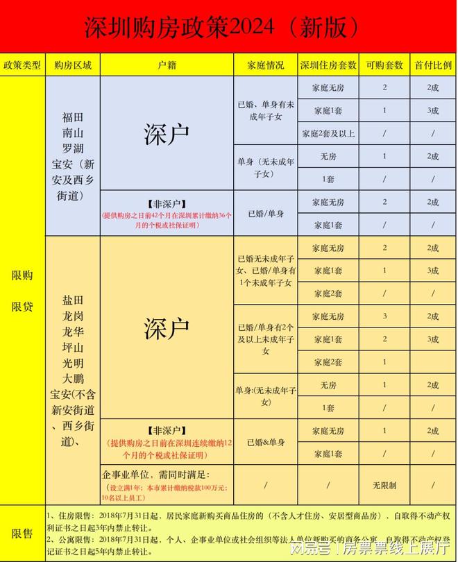 深圳小产权房最新政策2024