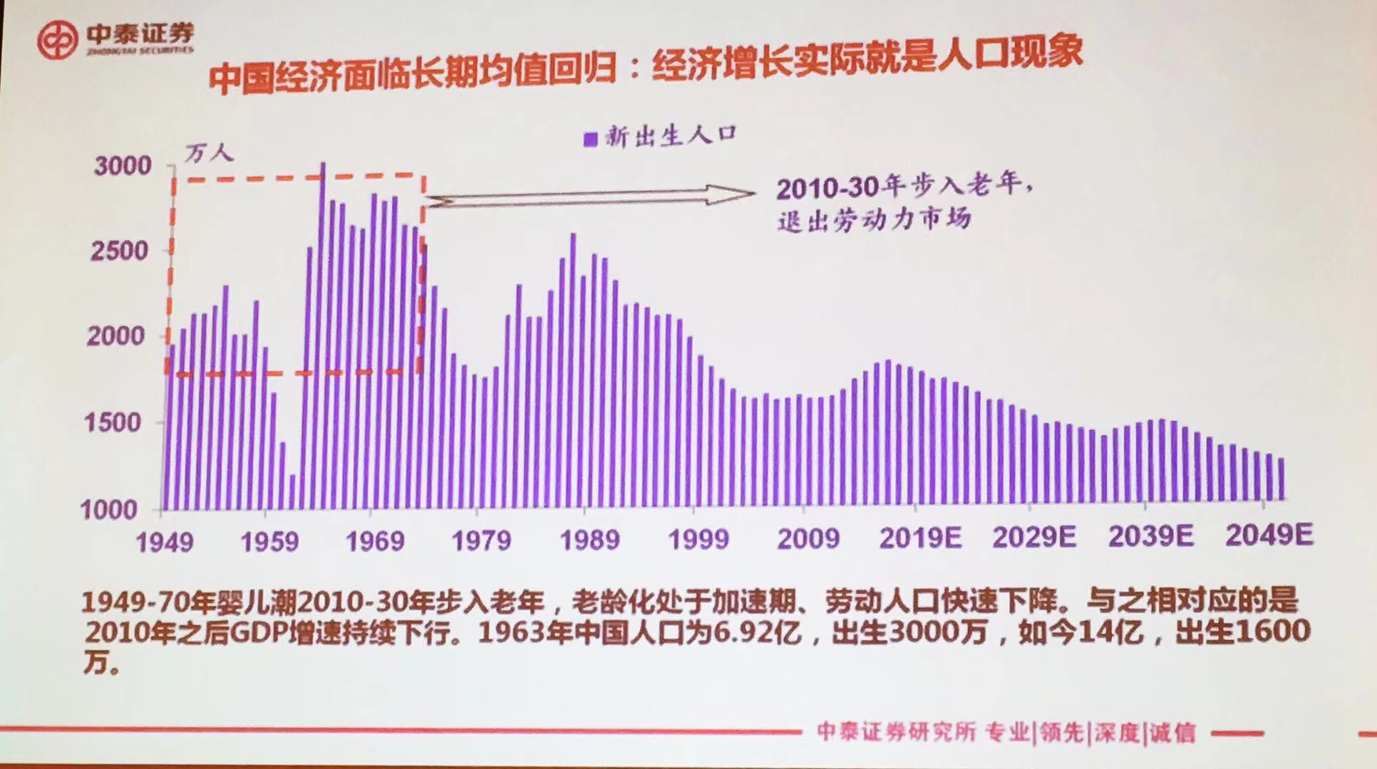 H-O模型中经济增长和贸易之间的关系