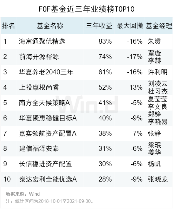 夜明珠预测之一ymzo1资料00