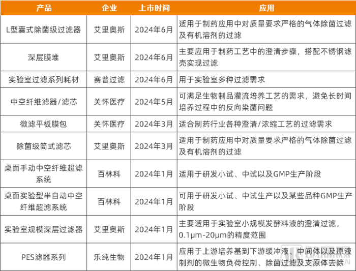 2024全年资料免费公开