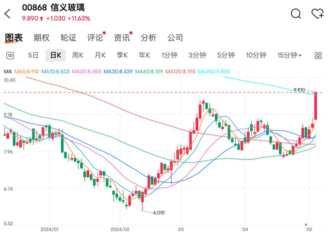 夜明珠开奖预测ymz015发