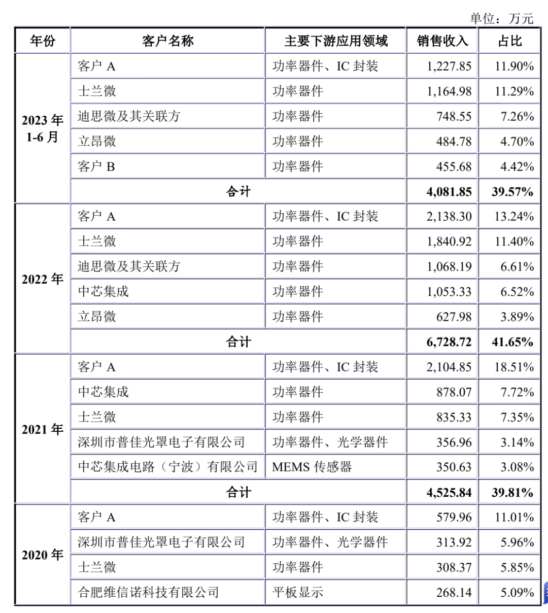 夜明珠预测ymz0风险