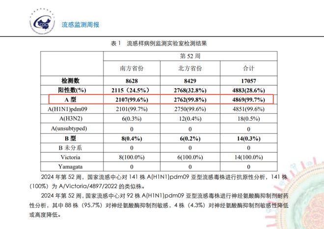 甲流乙流肺炎支原体的区别