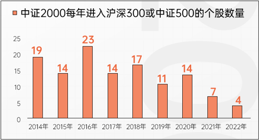 2025年伊始A股利好消息接踵而至