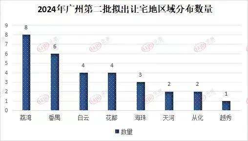 上海八批次土拍收官 揽金192.25亿