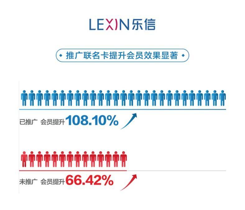 新消费带动新模式