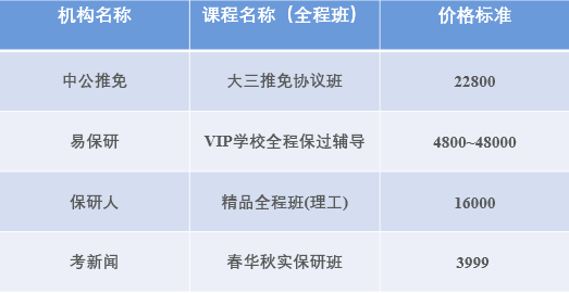 国产综艺开启内卷模式