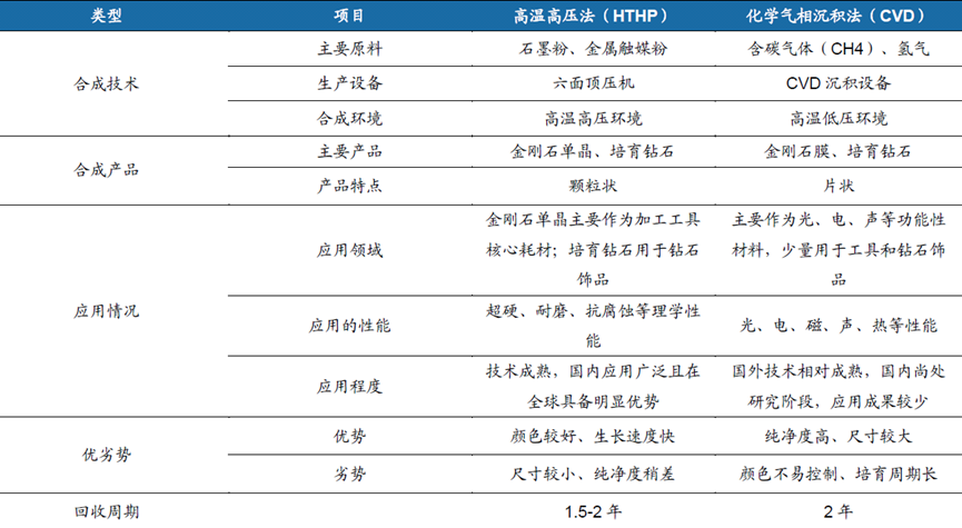 销售人员谈培育钻石涨价：还会涨