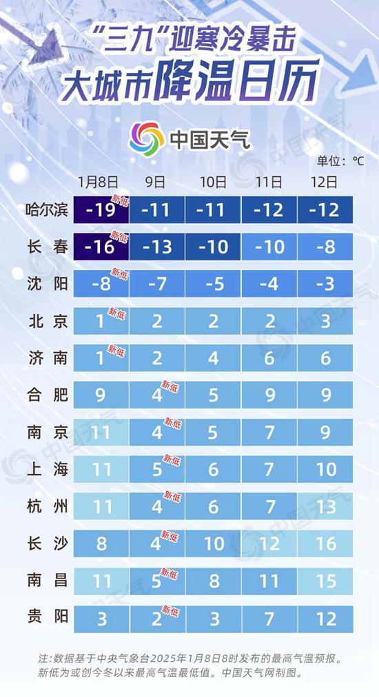 2025首轮冷空气将来袭