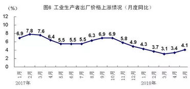 11月份国民经济运行5大亮点