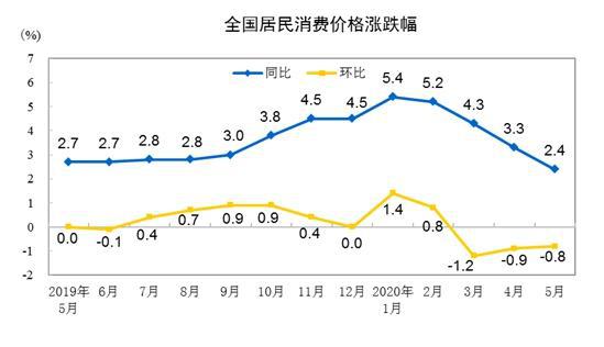 2025年生猪价格中枢同比或有所下移