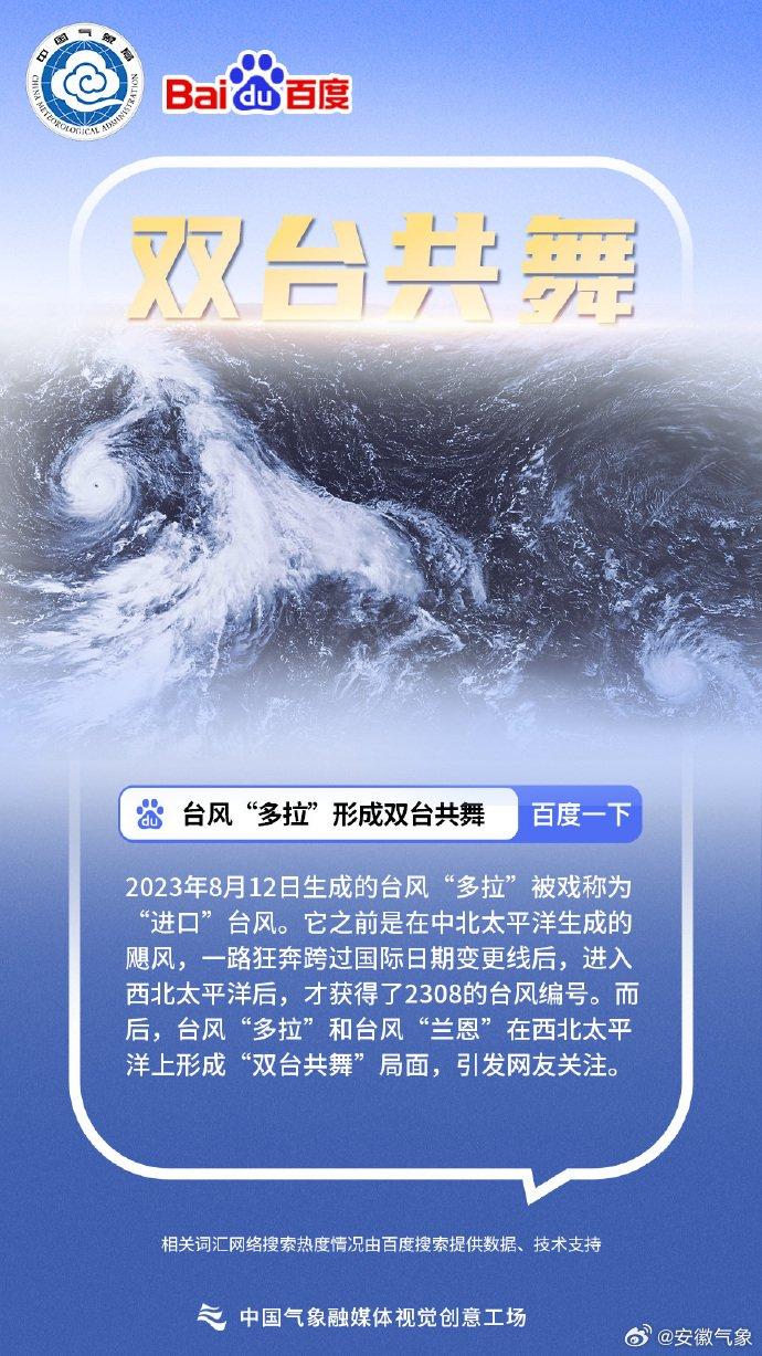 2024年度气象热搜词出炉