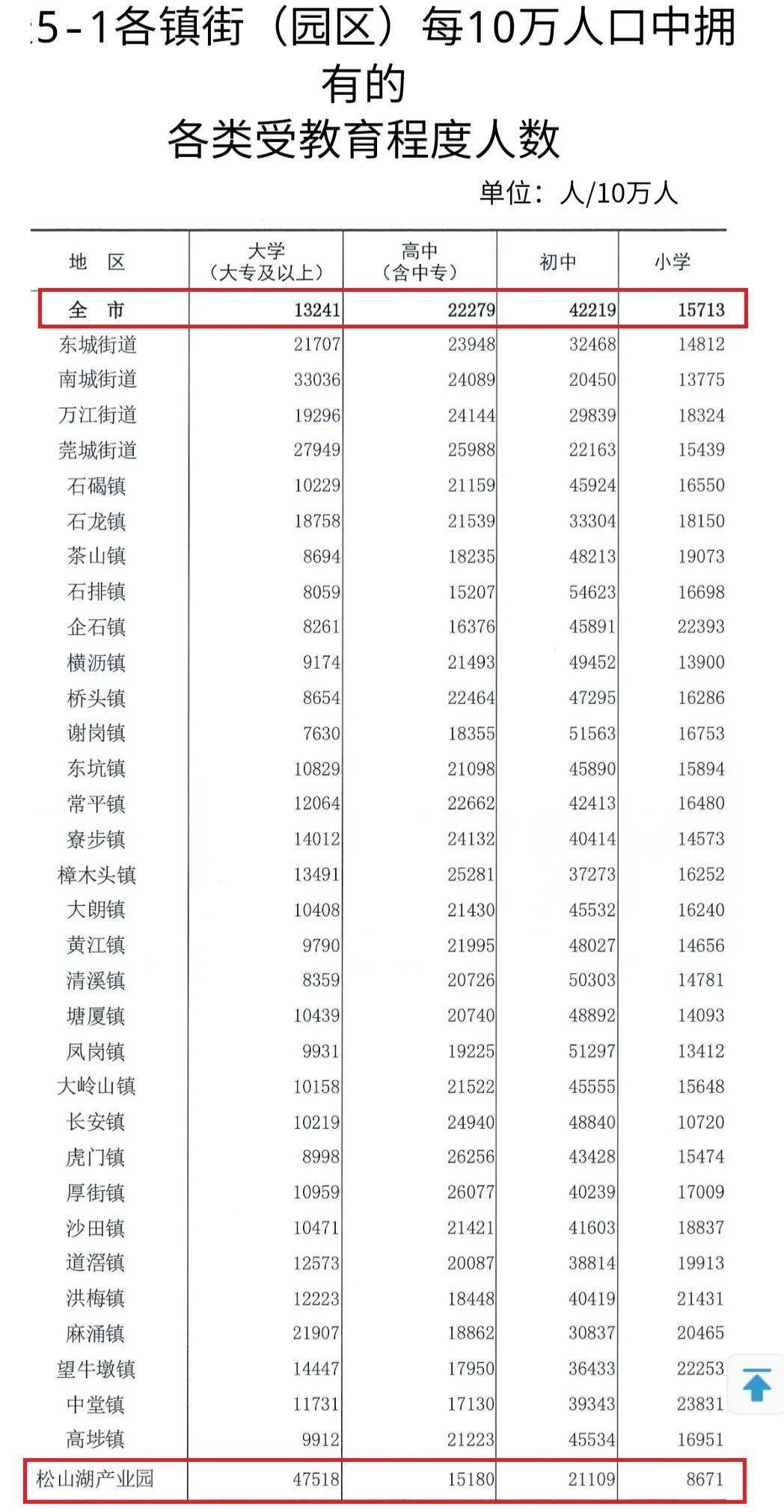 加沙死亡人数或被低估四成