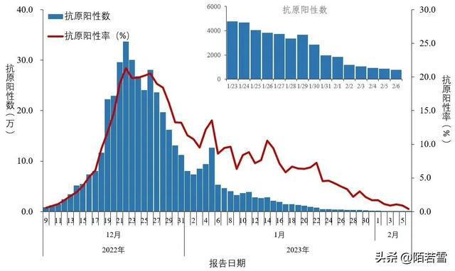 专家预测春节前后是甲流感染高峰