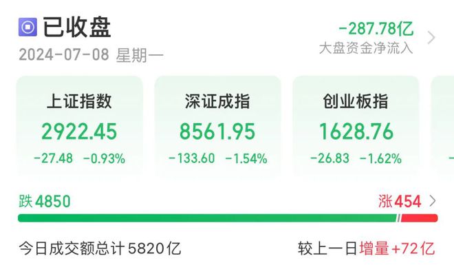 小米集团涨超5%创历史新高